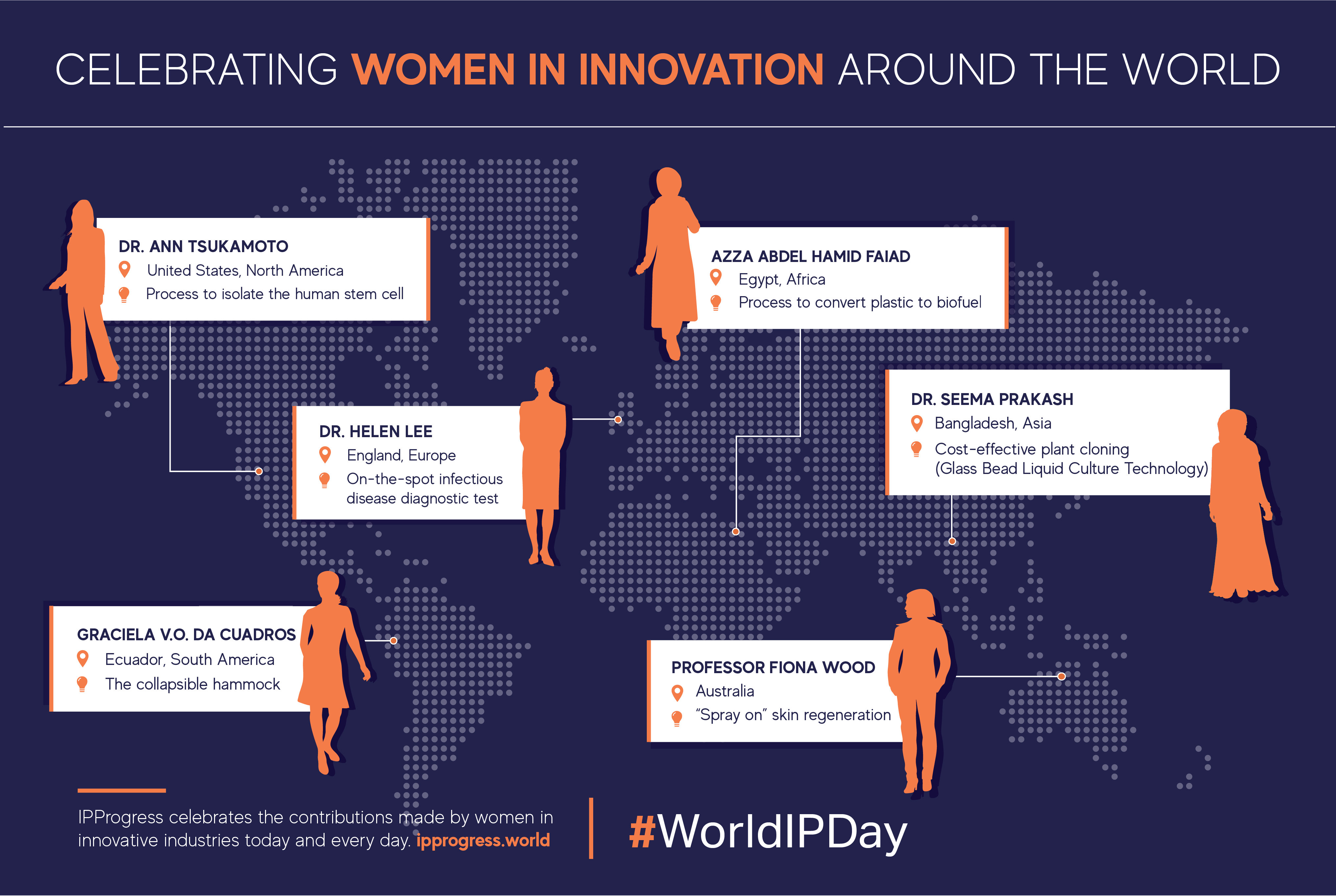 Celebrating Women in Innovation Around the World
